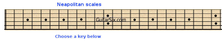 Select guitar fretboard tuning to see Neapolitan scales