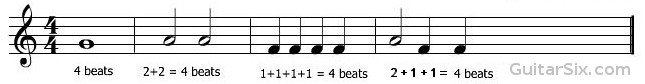note values in a measure or bar