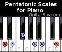 pentatonic scales for piano