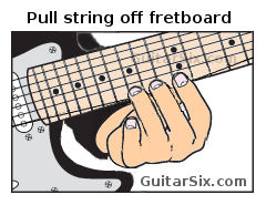 Pull string off fretboard