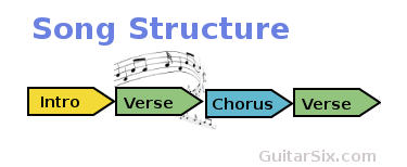 song structure basics
