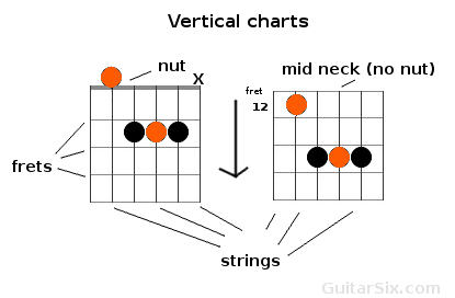 vertical chord chart