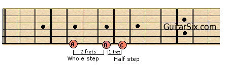 whole and half steps on guitar