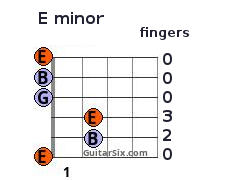 E minor chord