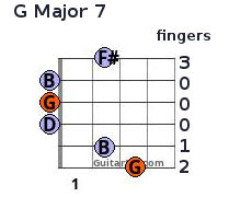 G Major 7 chord