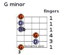 G minor chord