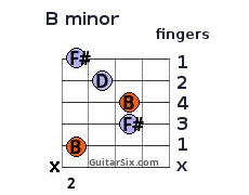 B minor chord fingering