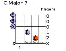C Major 7 chord