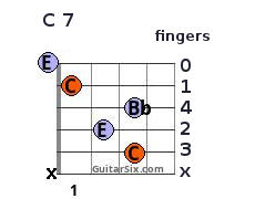 C7 chord fingering