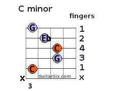 C minor chord fingering